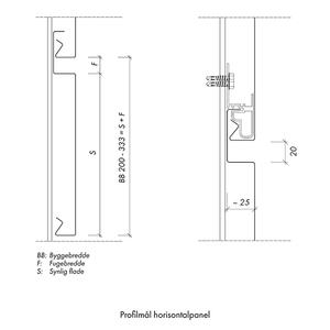 Mål horisontalpanel til facade