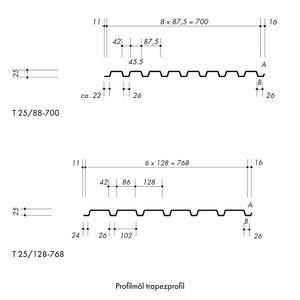 Mål Trapezprofil system - facade