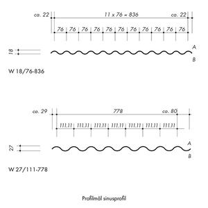 Mål Sinusprofil system - facade